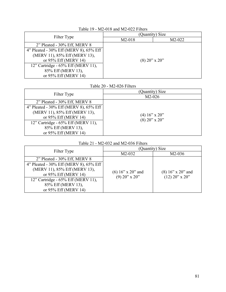 AAON M2-036 User Manual | Page 81 / 100