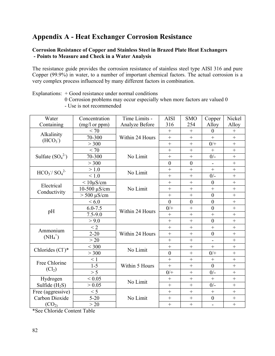 Appendix a - heat exchanger corrosion resistance | AAON M2-036 User Manual | Page 82 / 100