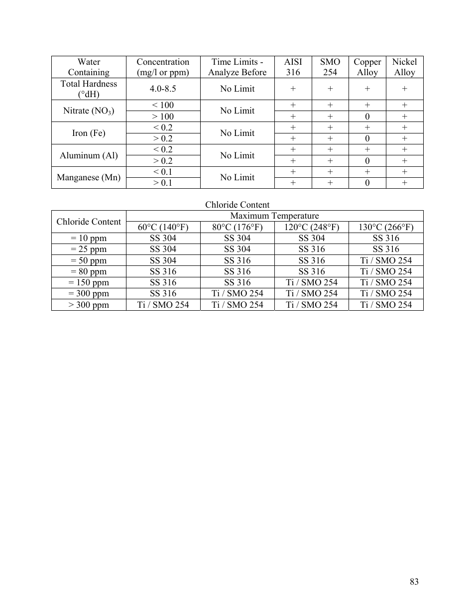 AAON M2-036 User Manual | Page 83 / 100