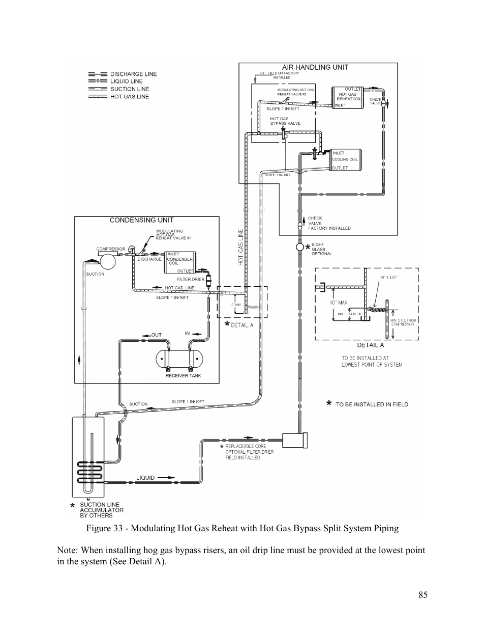 AAON M2-036 User Manual | Page 85 / 100