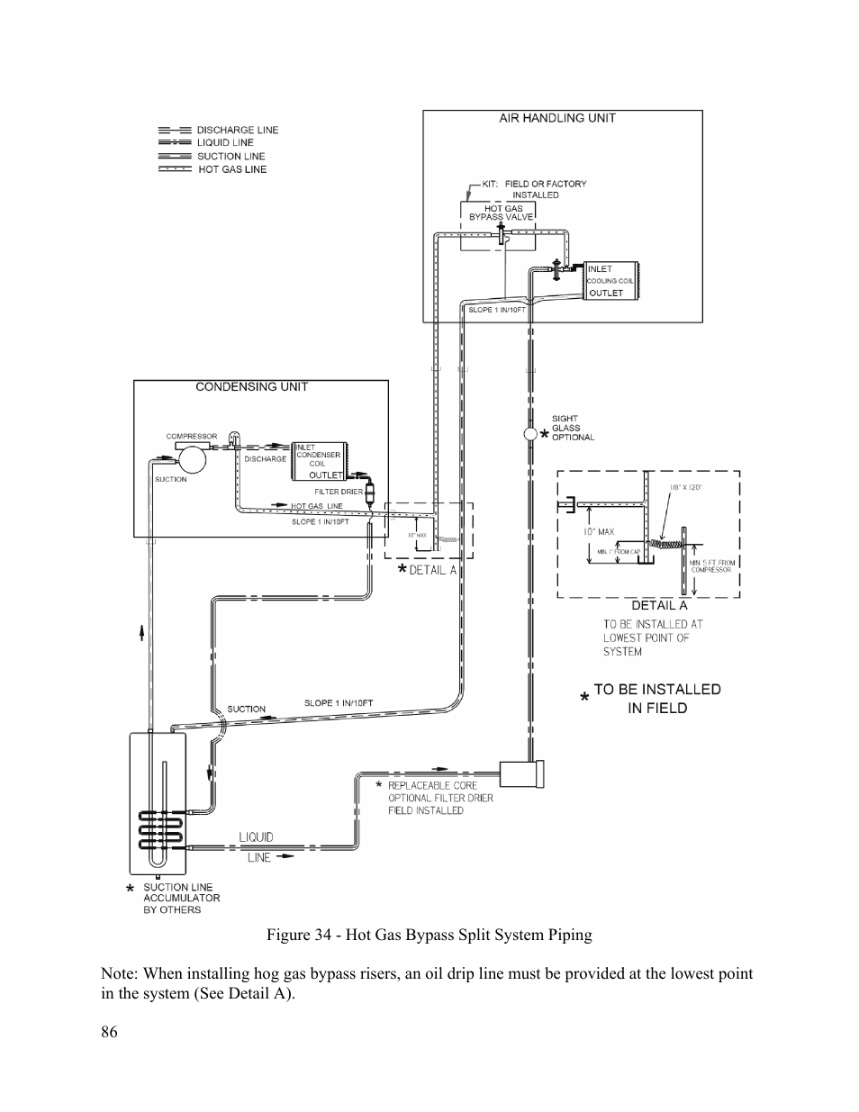 AAON M2-036 User Manual | Page 86 / 100