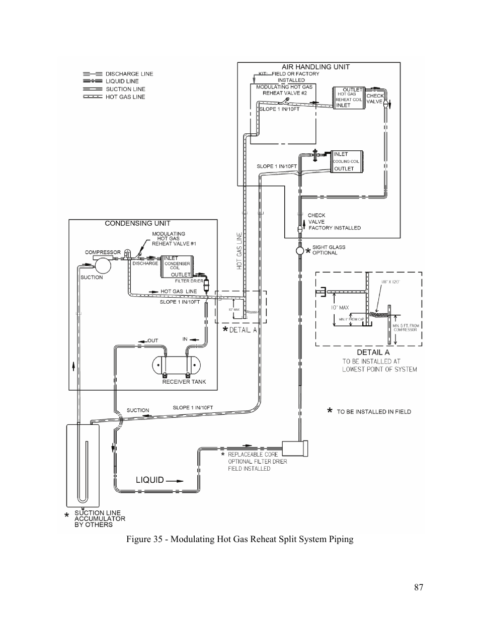 AAON M2-036 User Manual | Page 87 / 100