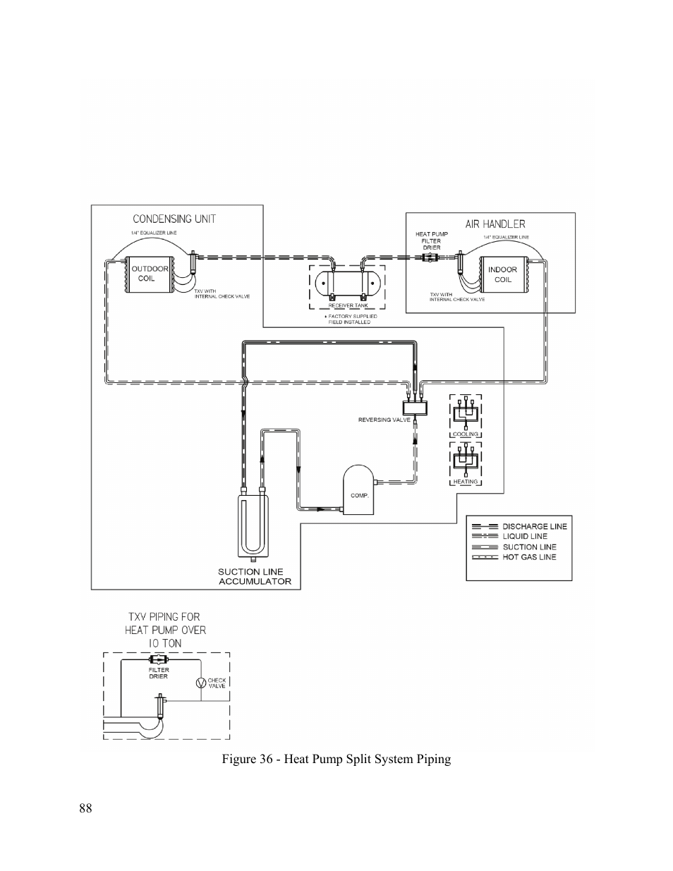 AAON M2-036 User Manual | Page 88 / 100