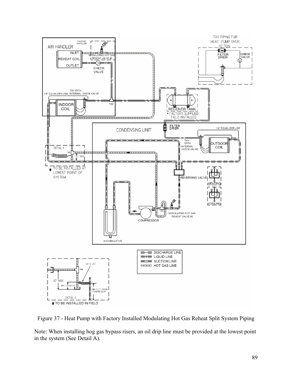 AAON M2-036 User Manual | Page 89 / 100