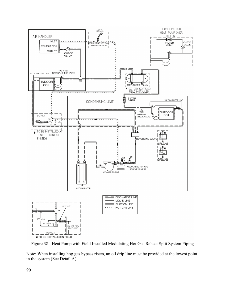 AAON M2-036 User Manual | Page 90 / 100