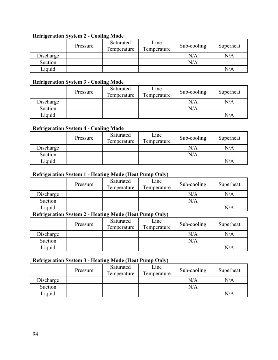 AAON M2-036 User Manual | Page 94 / 100