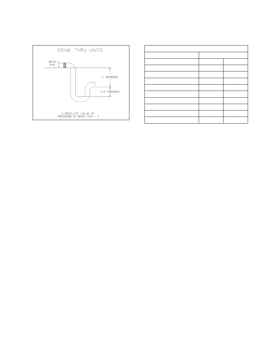 Table 1 - draw-through drain trap dimensions, Figure 23 - draw-through drain trap | AAON M3-094 User Manual | Page 47 / 72