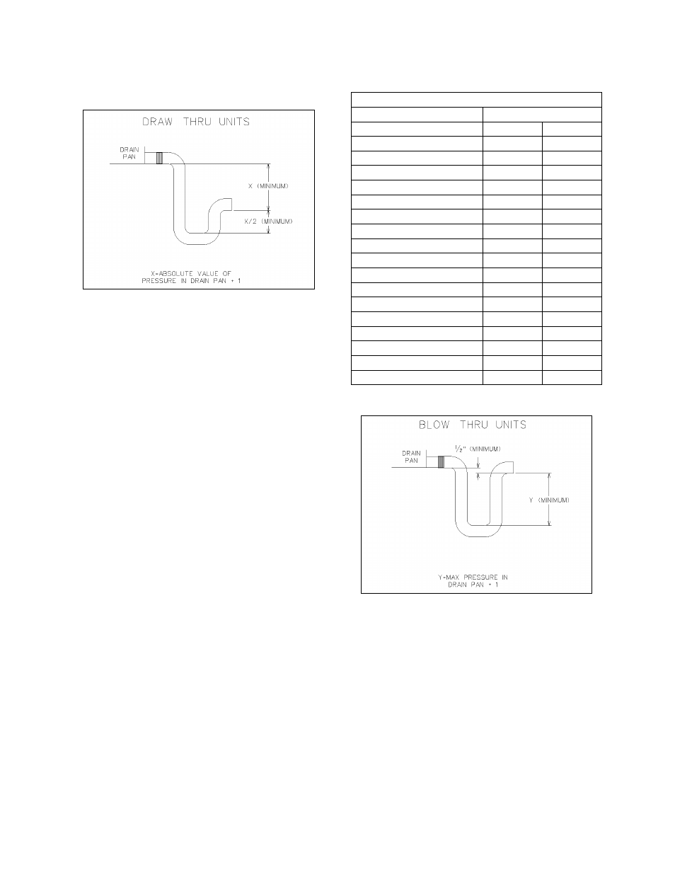 Draw-through coils, Table 6 - draw-through drain trap dimensions, Figure 15 - draw-through drain trap | Figure 16 - blow-through drain trap | AAON RL-240 User Manual | Page 37 / 84