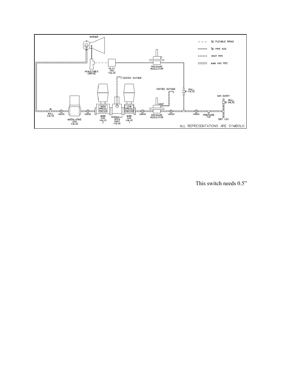 Ignition sequence of operations, Safeties | AAON RL-240 User Manual | Page 53 / 84