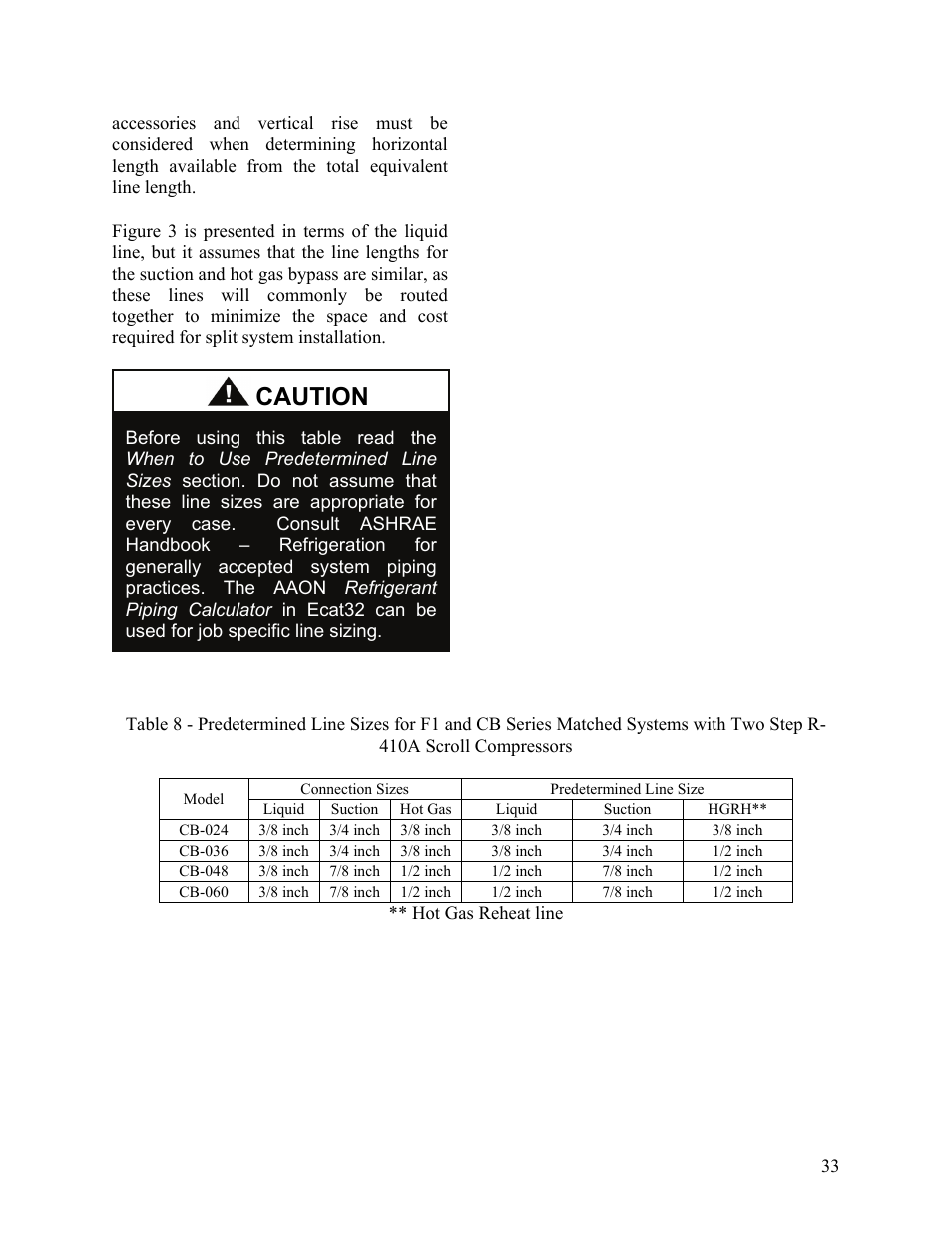 Caution | AAON F-060 User Manual | Page 33 / 60