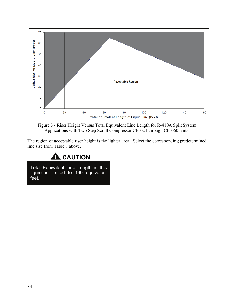 Caution | AAON F-060 User Manual | Page 34 / 60