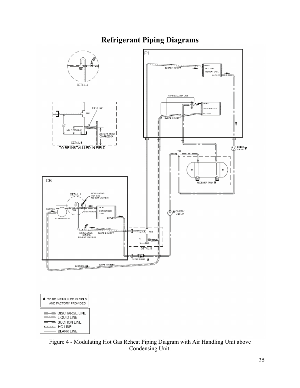 Refrigerant piping diagrams | AAON F-060 User Manual | Page 35 / 60