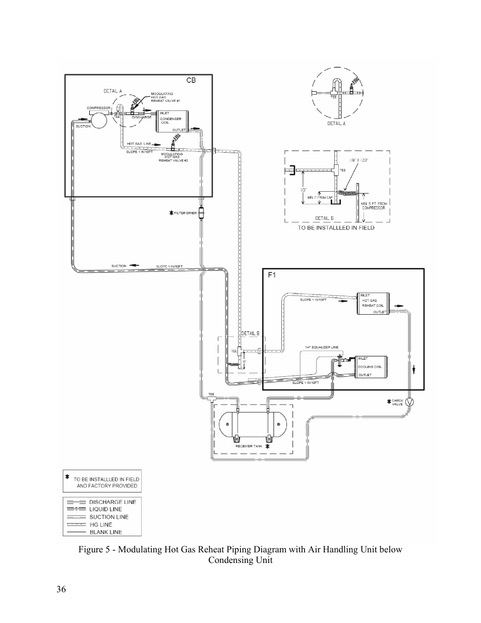 AAON F-060 User Manual | Page 36 / 60