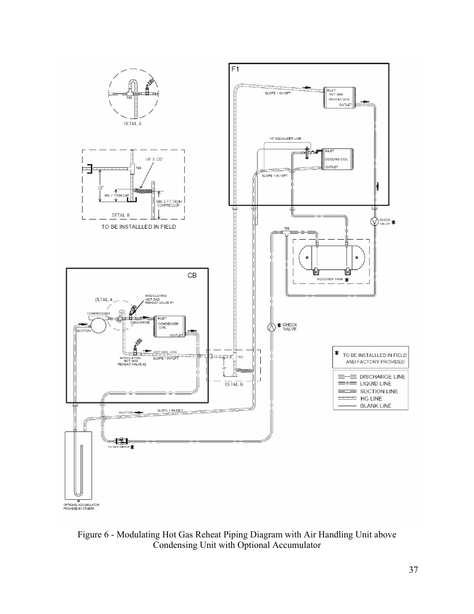 AAON F-060 User Manual | Page 37 / 60