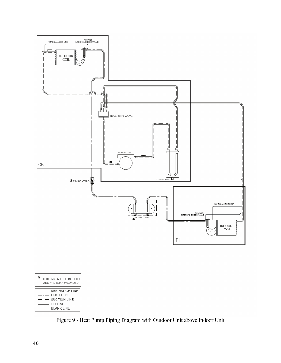 AAON F-060 User Manual | Page 40 / 60