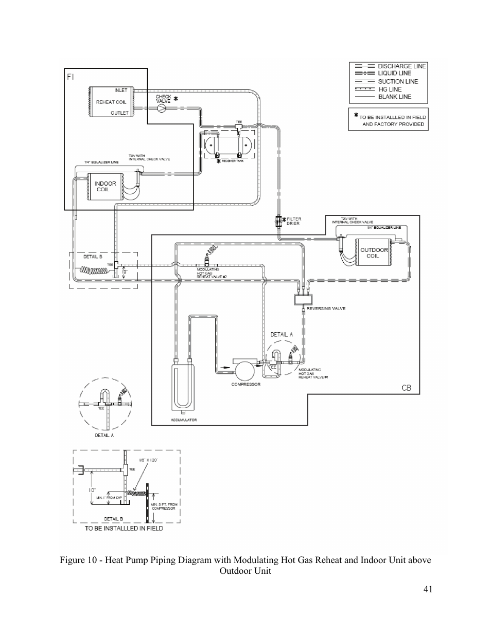 AAON F-060 User Manual | Page 41 / 60