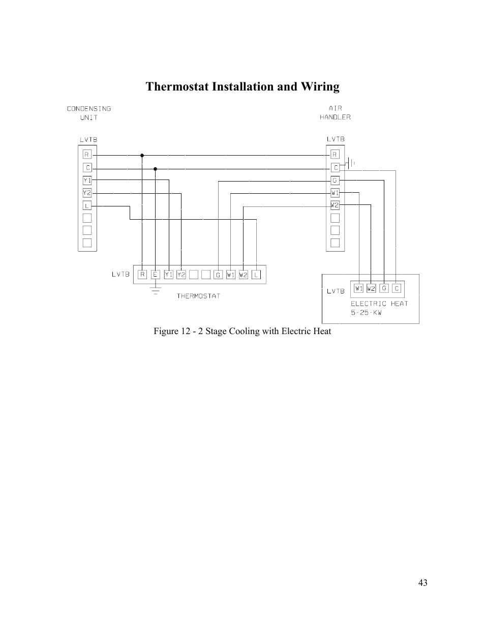 Thermostat installation and wiring | AAON F-060 User Manual | Page 43 / 60
