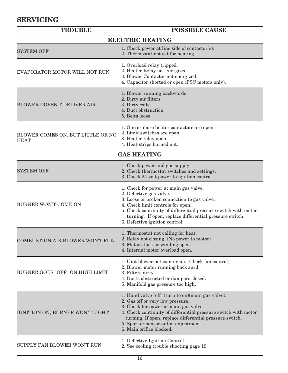 Servicing | AAON RK-60 User Manual | Page 16 / 24