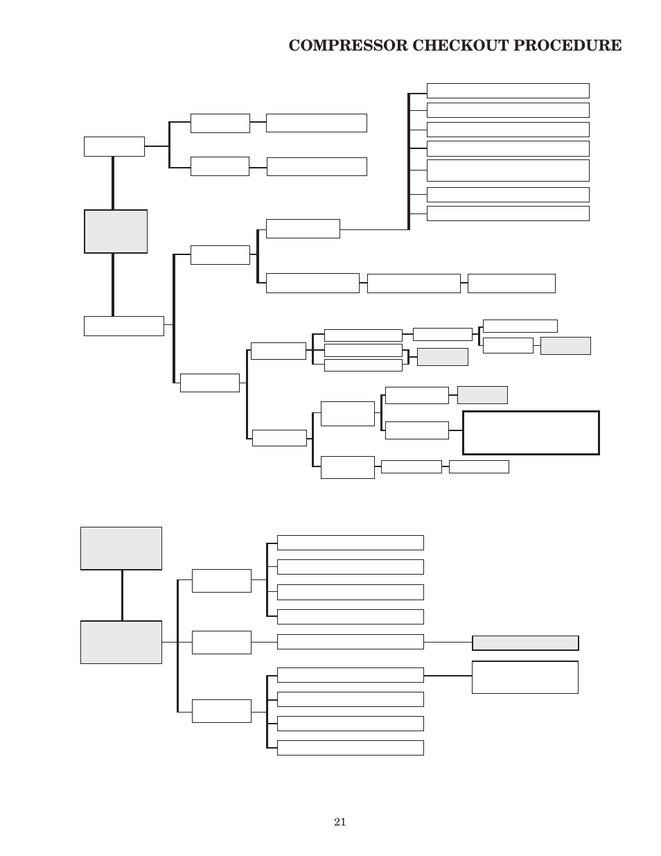 Compressor checkout procedure | AAON RK-60 User Manual | Page 21 / 24