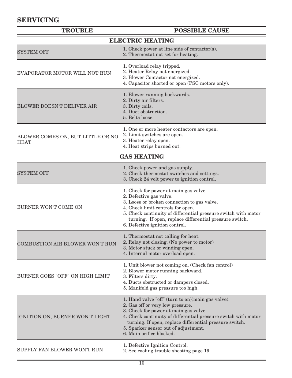 Servicing | AAON RK-60 User Manual | Page 10 / 16