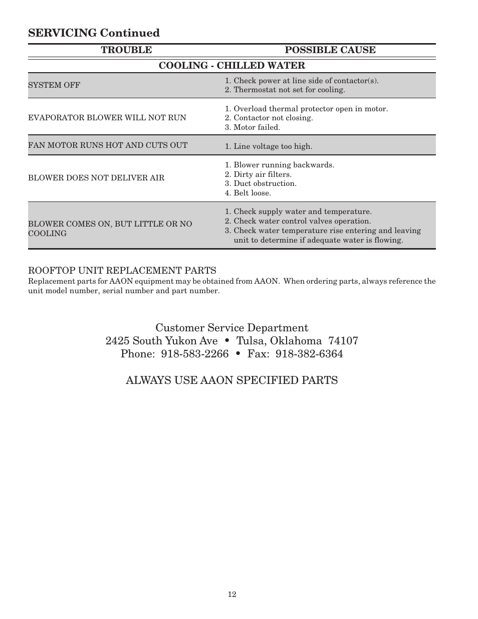 Aaon, inc, Servicing continued | AAON RK-60 User Manual | Page 12 / 16