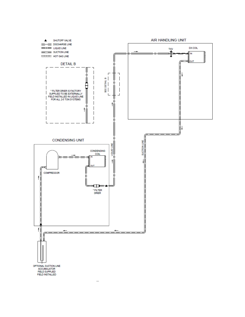 Refrigerant piping diagrams, Figure 5– a/c only piping, ahu above cu | AAON CB-060 User Manual | Page 31 / 48