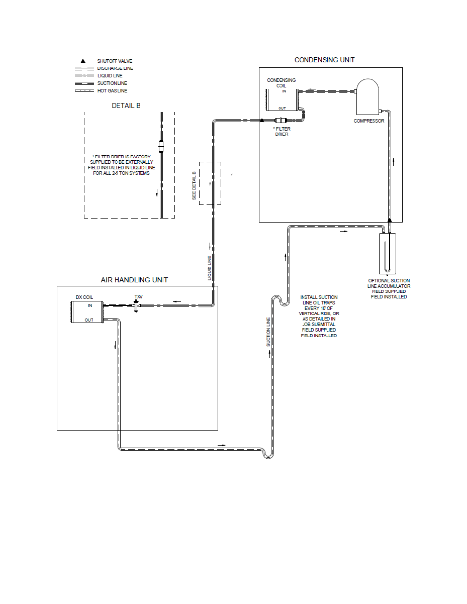 Figure 6 – a/c only piping, ahu below cu | AAON CB-060 User Manual | Page 32 / 48