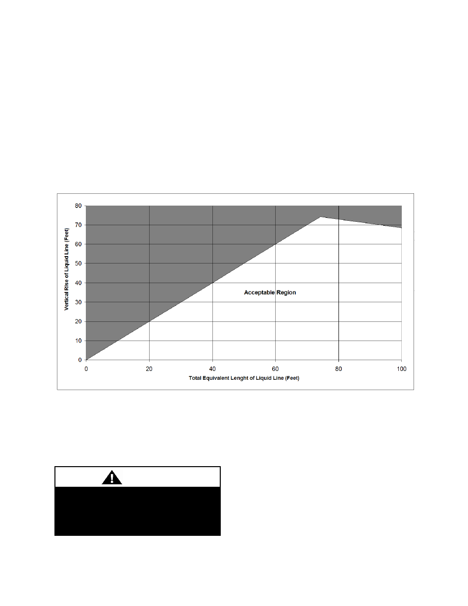 Figure 3, Caution | AAON CC-063 User Manual | Page 21 / 52