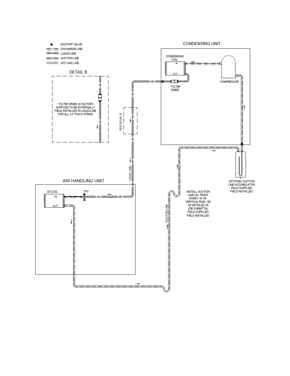 Figure 7 - a/c only piping, ahu below cu | AAON CC-063 User Manual | Page 34 / 52