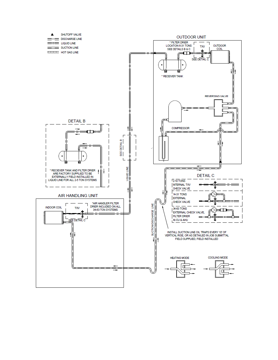 Figure 15 - heat pump piping, ahu below cu | AAON CC-063 User Manual | Page 42 / 52