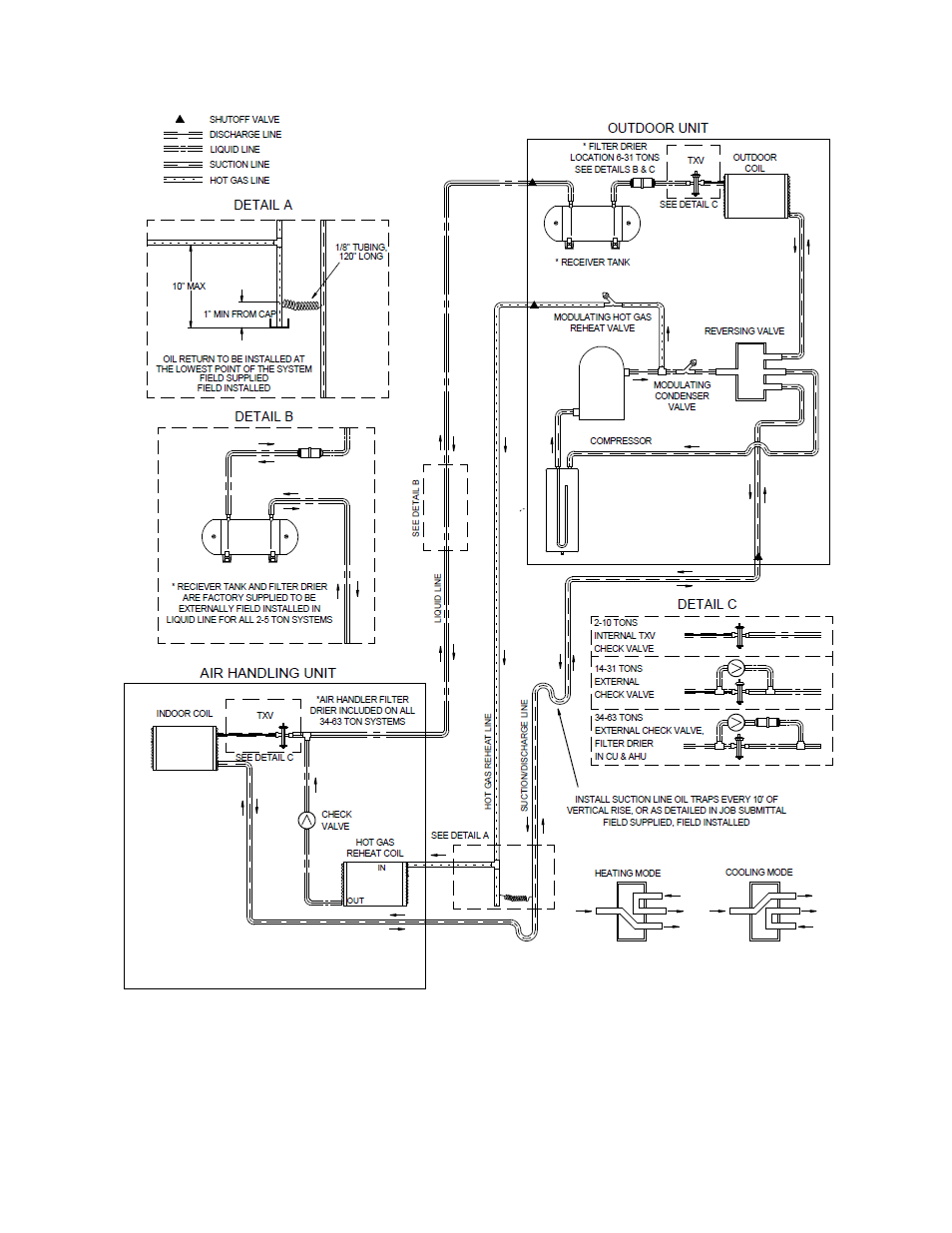 AAON CC-063 User Manual | Page 44 / 52