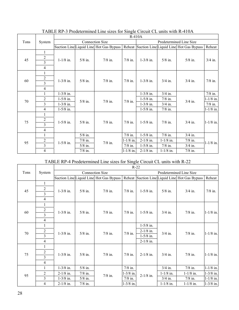 Refrigerant piping cont | AAON CL-230 User Manual | Page 28 / 54