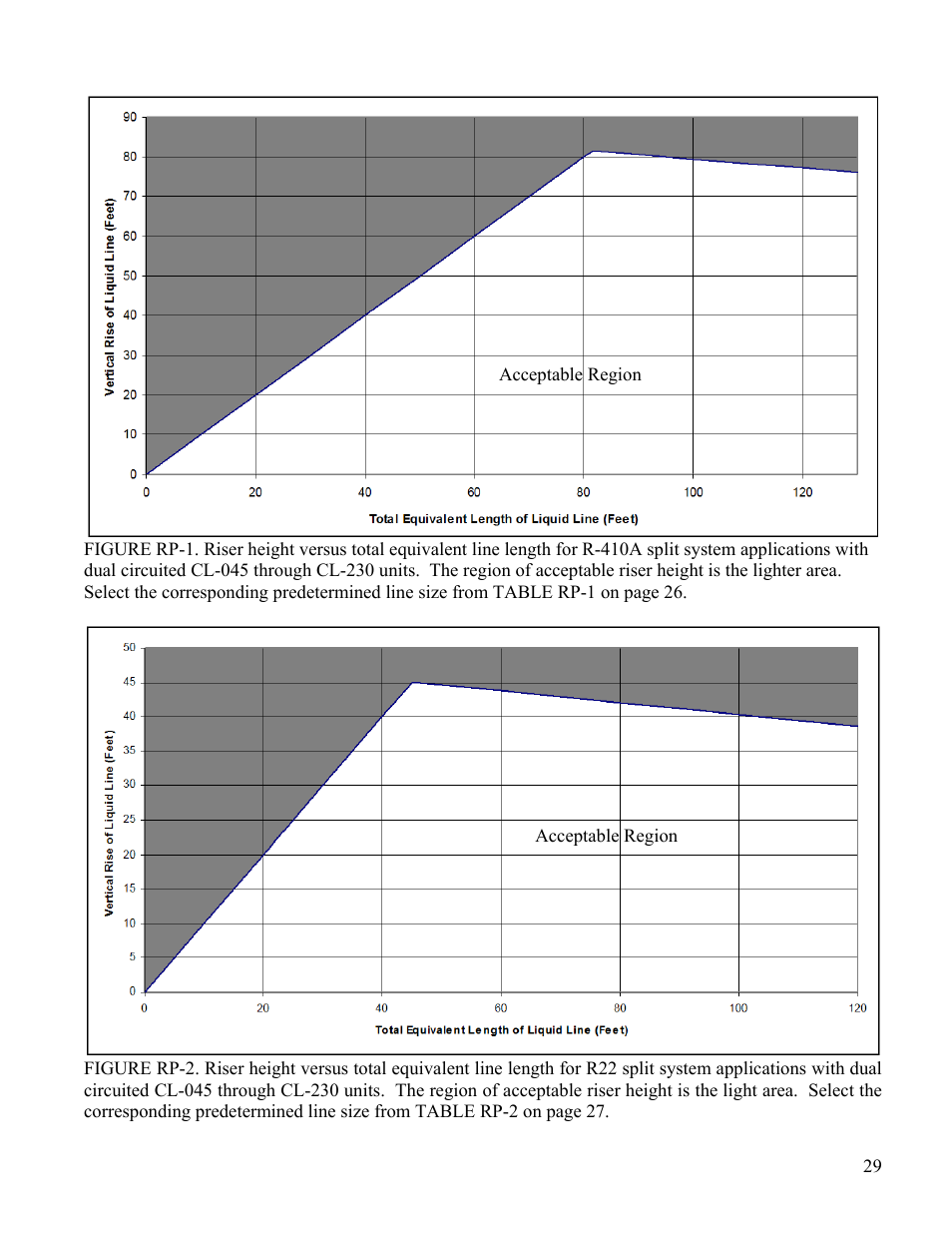 AAON CL-230 User Manual | Page 29 / 54