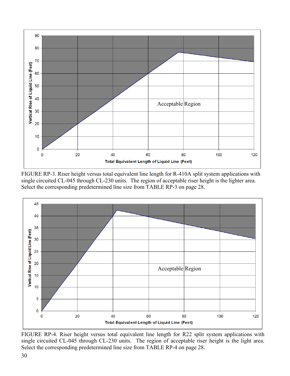 AAON CL-230 User Manual | Page 30 / 54