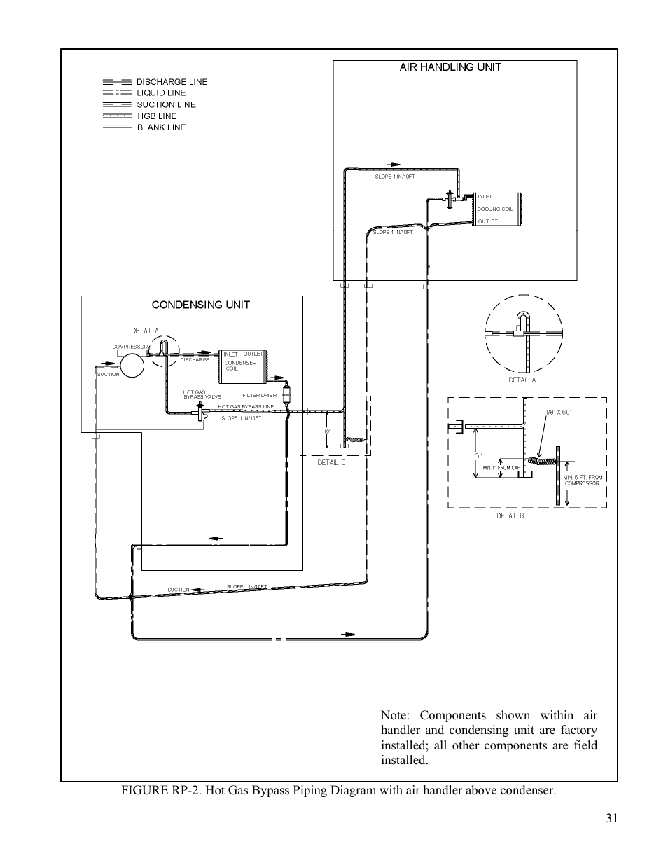 AAON CL-230 User Manual | Page 31 / 54