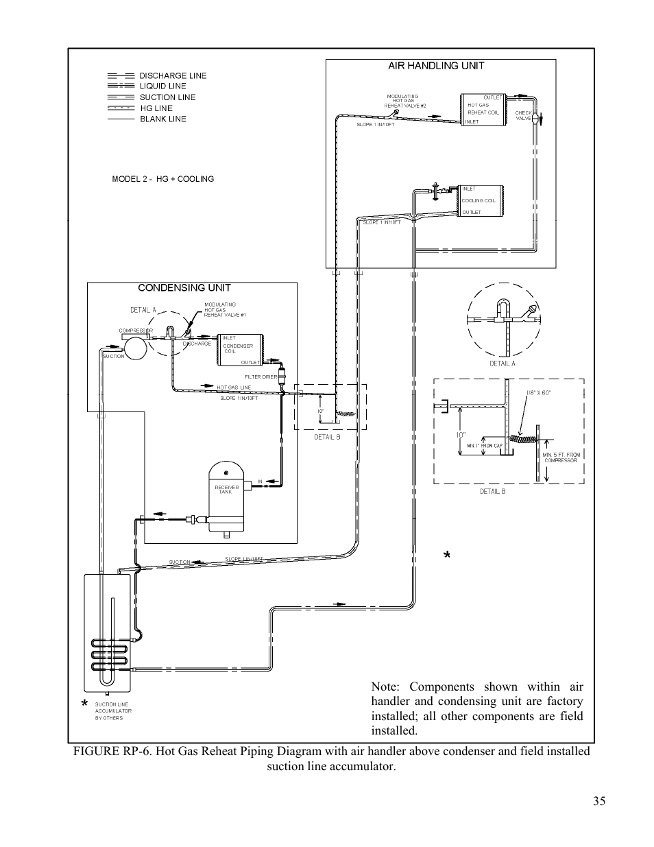 AAON CL-230 User Manual | Page 35 / 54