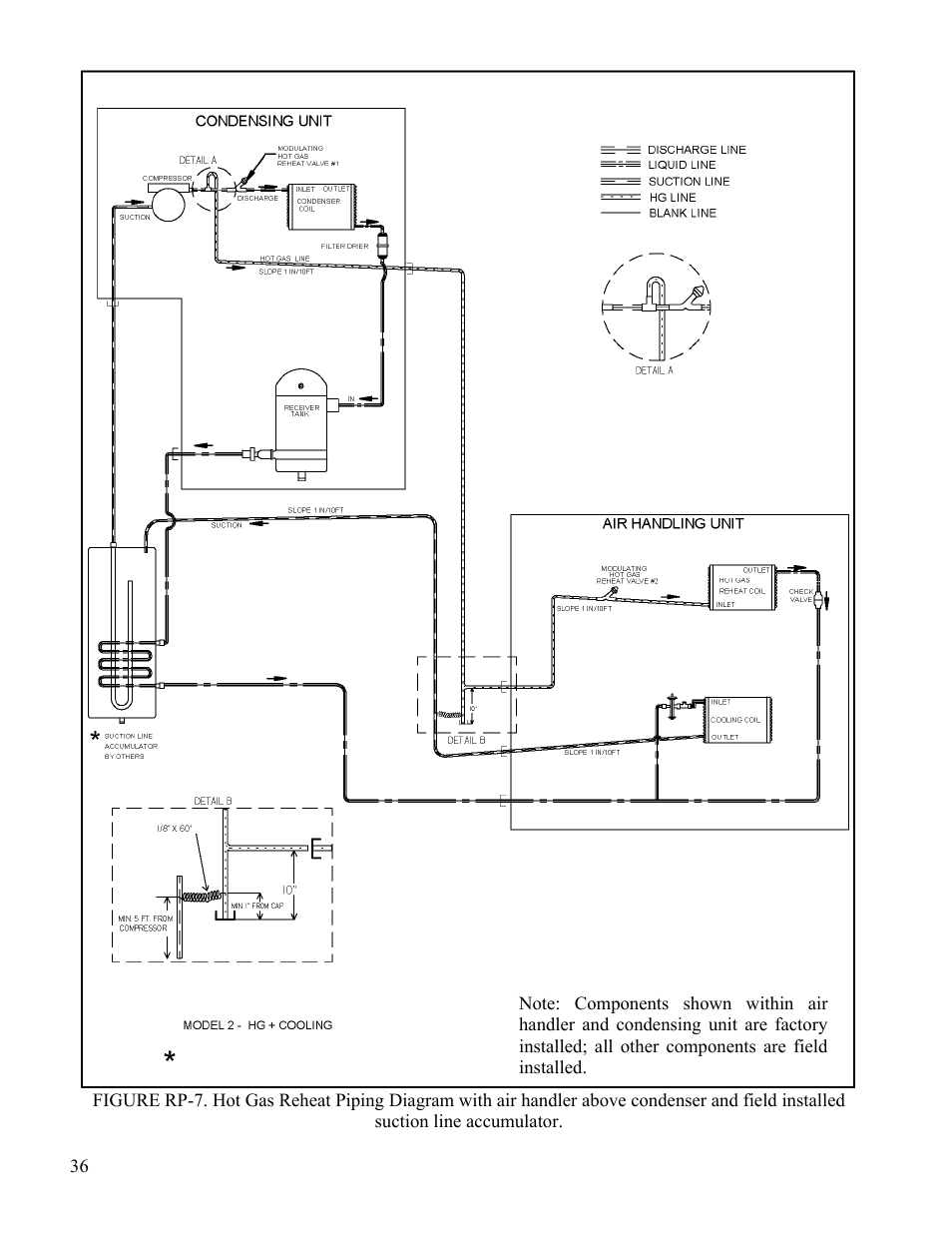 AAON CL-230 User Manual | Page 36 / 54