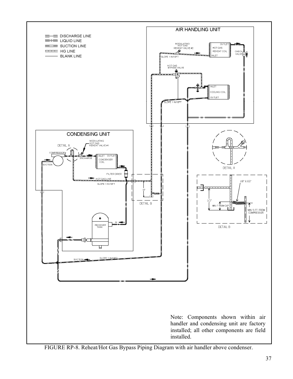 AAON CL-230 User Manual | Page 37 / 54