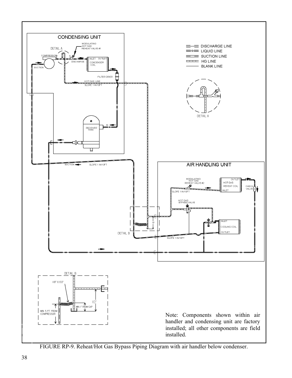 AAON CL-230 User Manual | Page 38 / 54