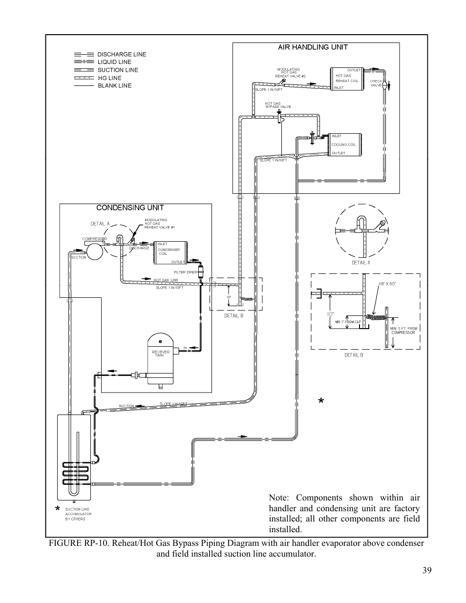 AAON CL-230 User Manual | Page 39 / 54