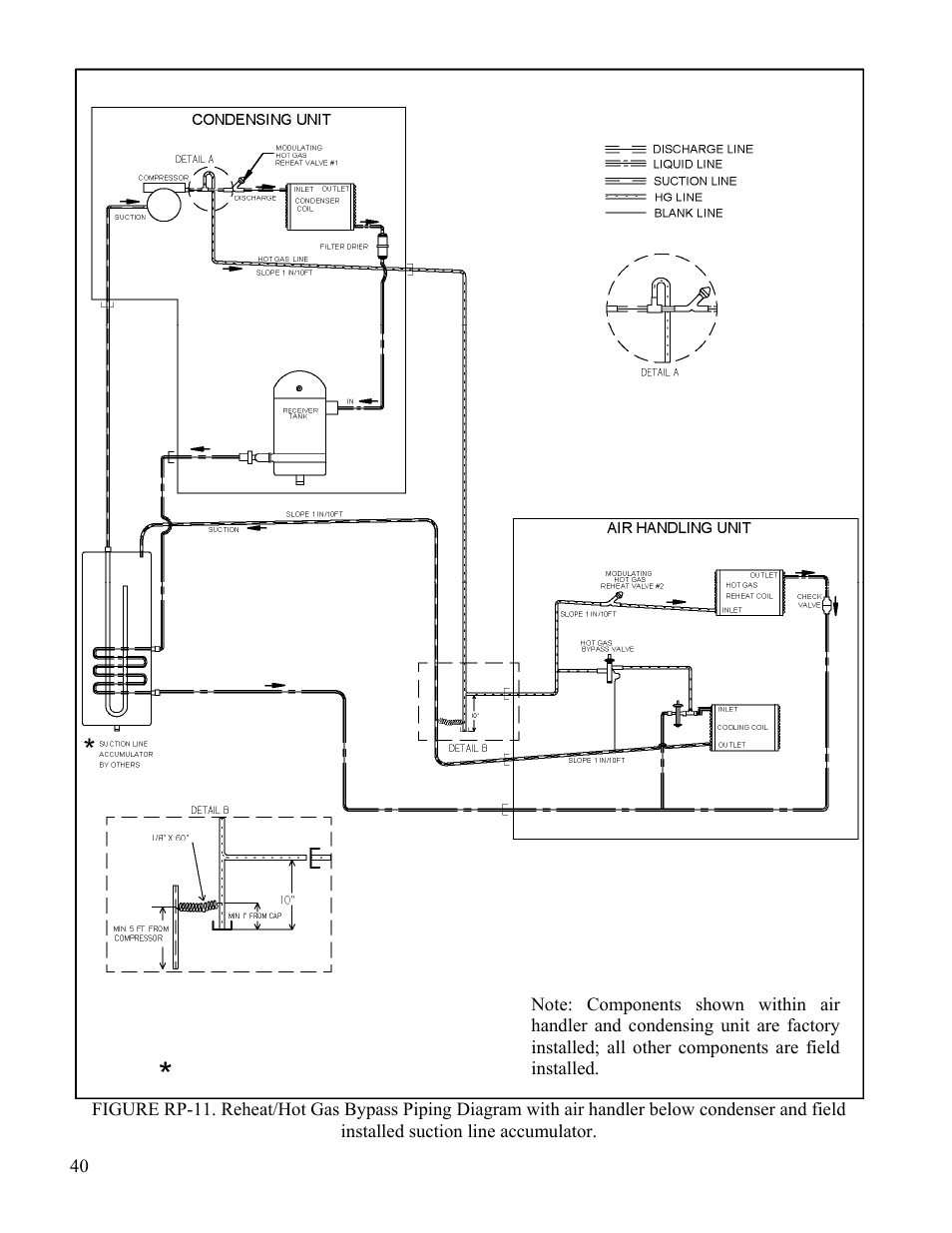 AAON CL-230 User Manual | Page 40 / 54