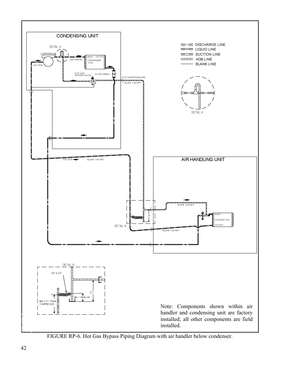 AAON CL-230 User Manual | Page 42 / 54