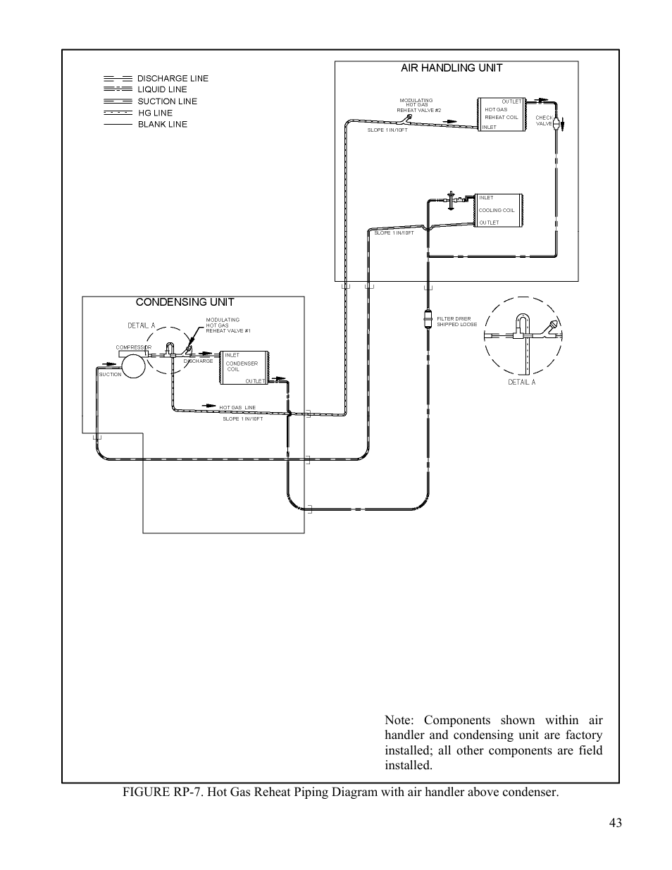 AAON CL-230 User Manual | Page 43 / 54