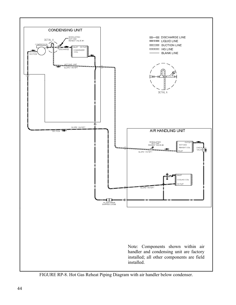 AAON CL-230 User Manual | Page 44 / 54