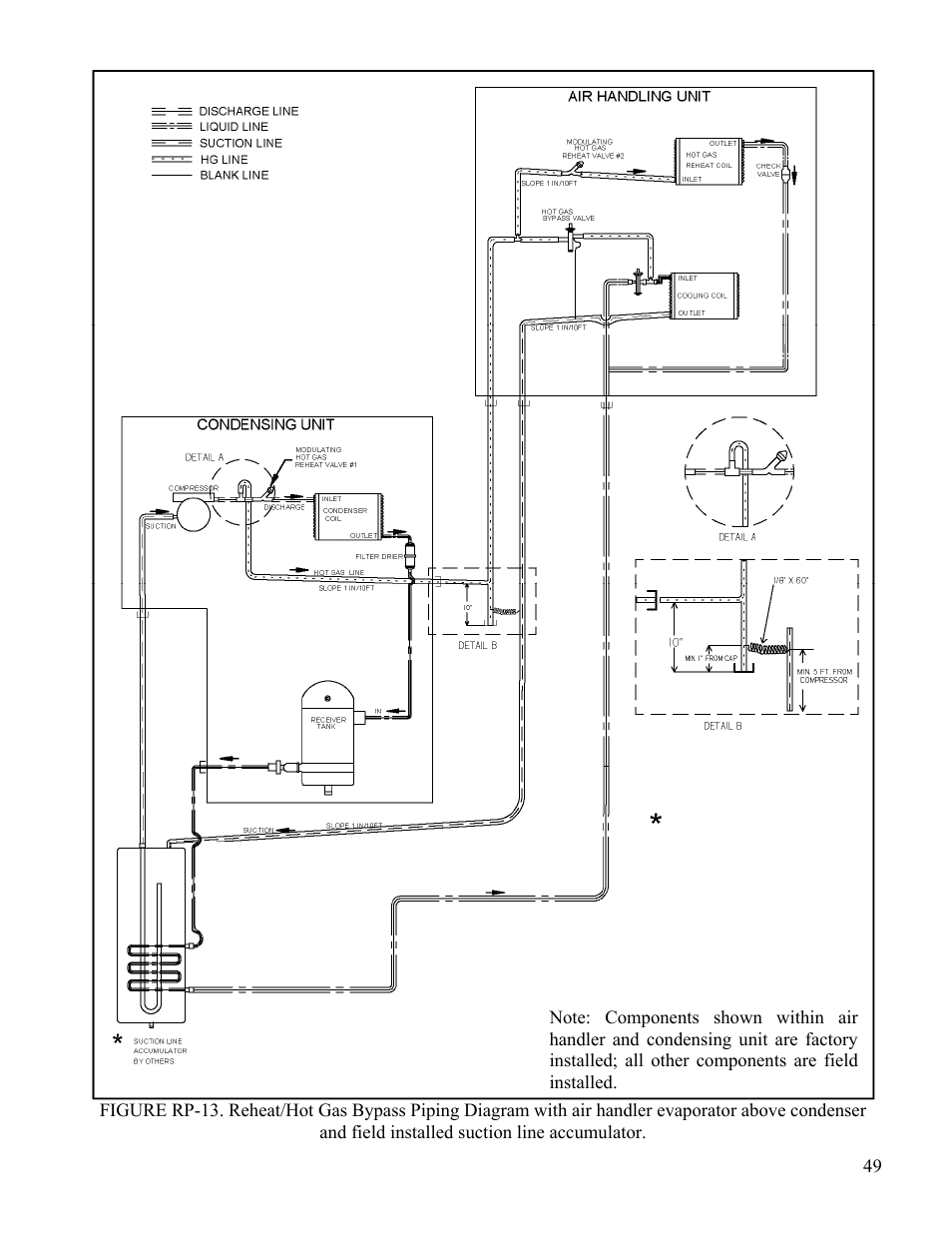 AAON CL-230 User Manual | Page 49 / 54