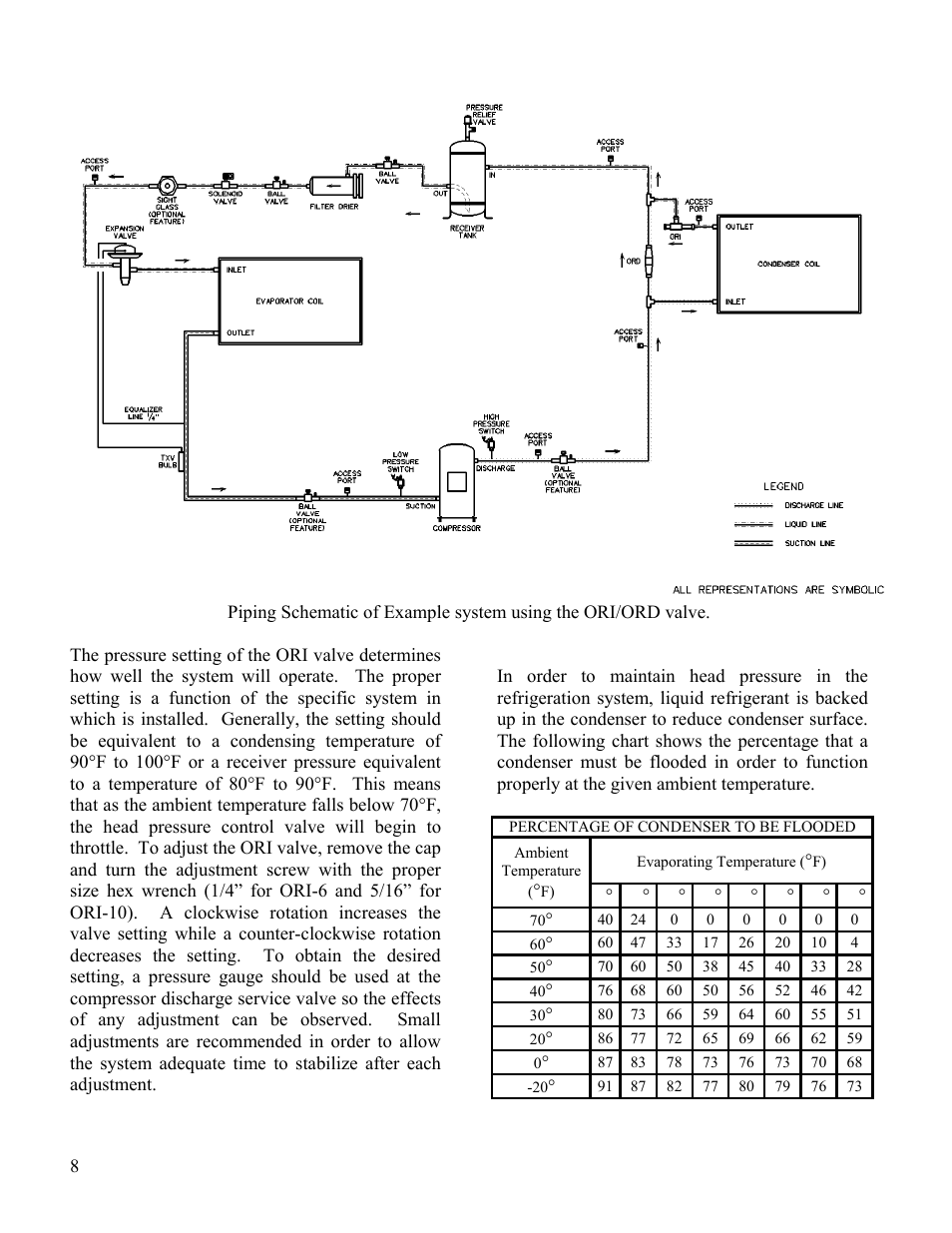 Installation cont | AAON CL-230 User Manual | Page 8 / 54