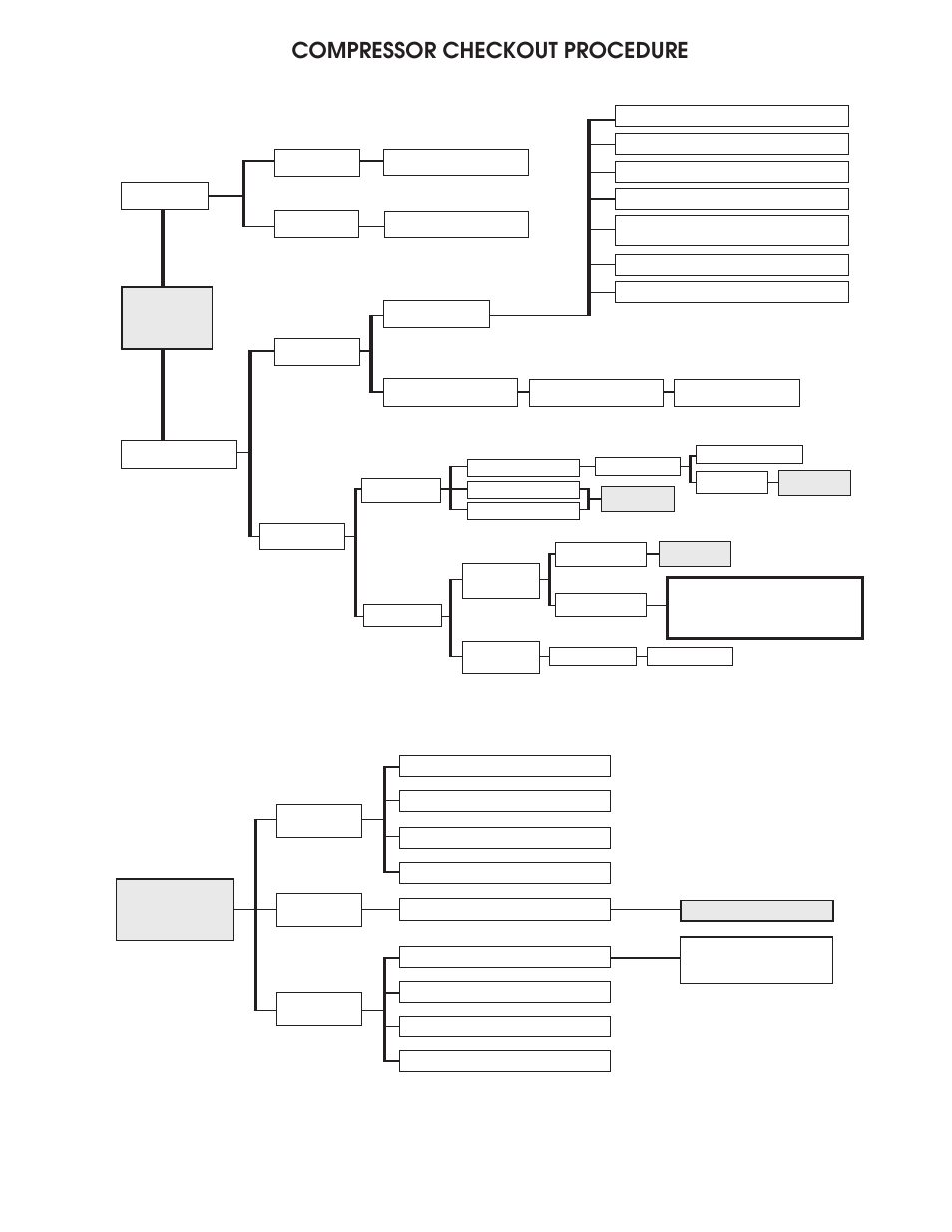 Compressor checkout procedure | AAON CA-25 User Manual | Page 7 / 8