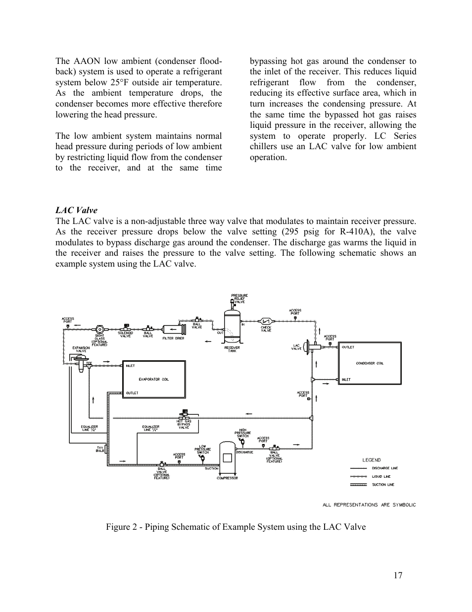 Lac valve | AAON LC-054 User Manual | Page 17 / 52