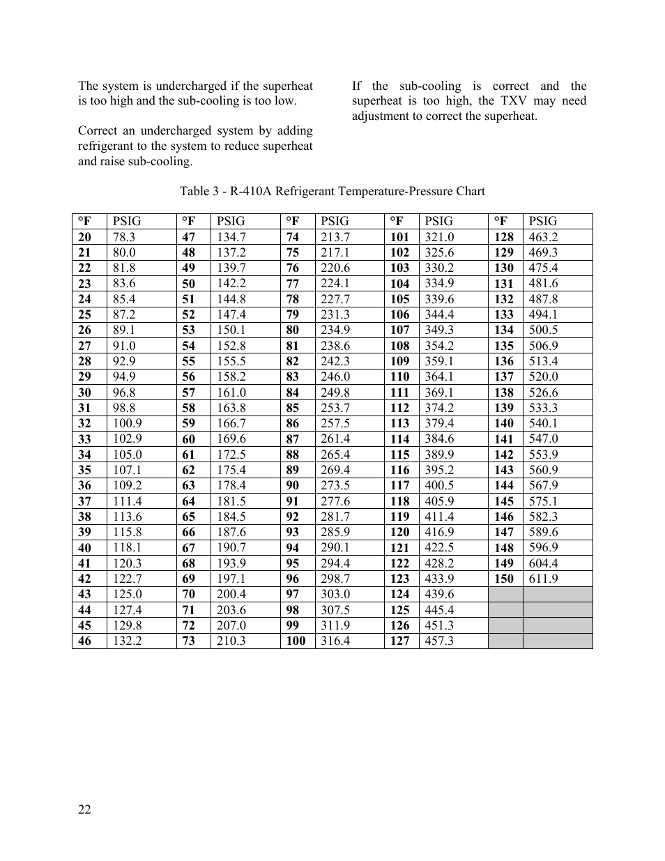 AAON LC-054 User Manual | Page 22 / 52