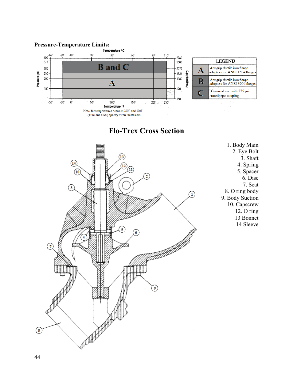 AAON LC-054 User Manual | Page 44 / 52